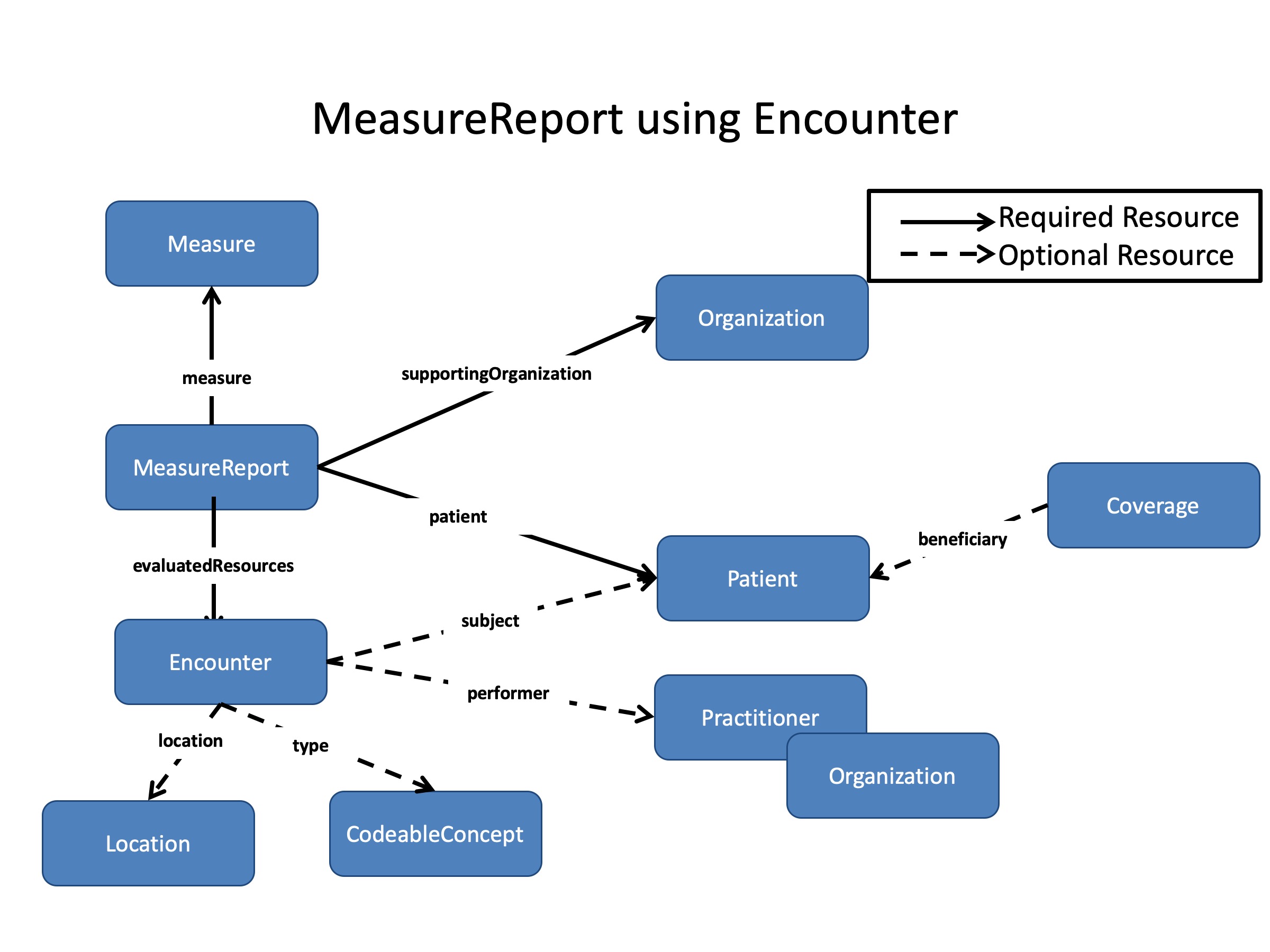 DEQM Resource Diagram - VTE4.jpg